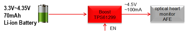 超低靜態(tài)電流升壓轉(zhuǎn)換器TPS61299——可穿戴設備的可靠搭檔