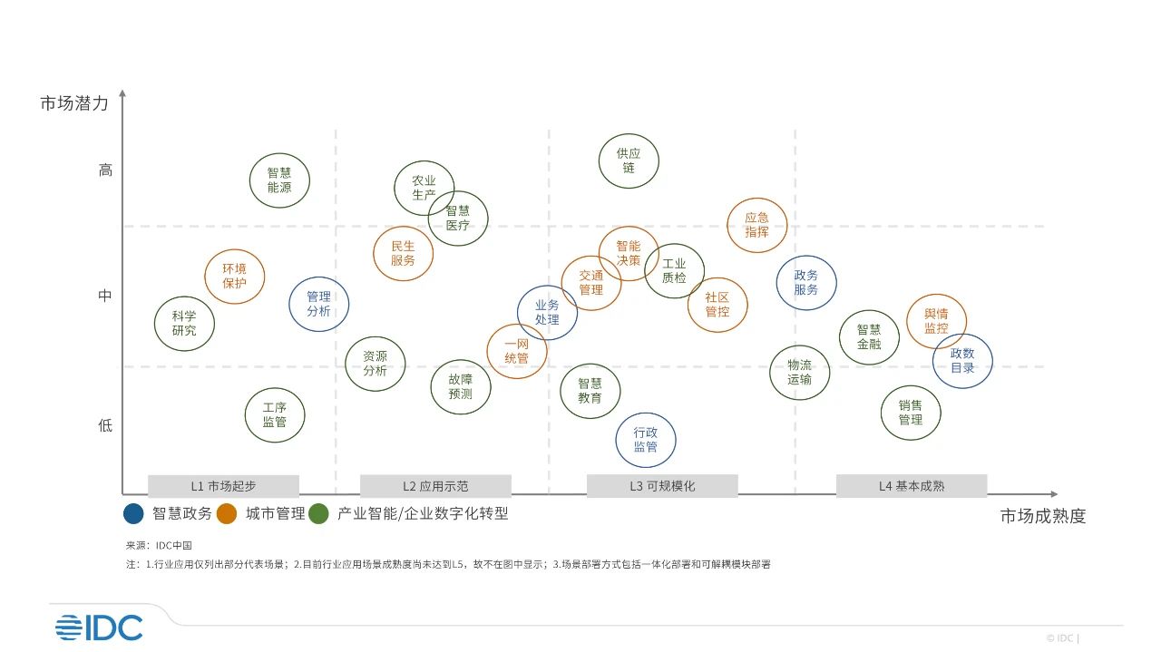 乘數(shù)字經(jīng)濟(jì)之東風(fēng)，順智能轉(zhuǎn)型之大勢(shì)，數(shù)據(jù)云報(bào)告正式發(fā)布