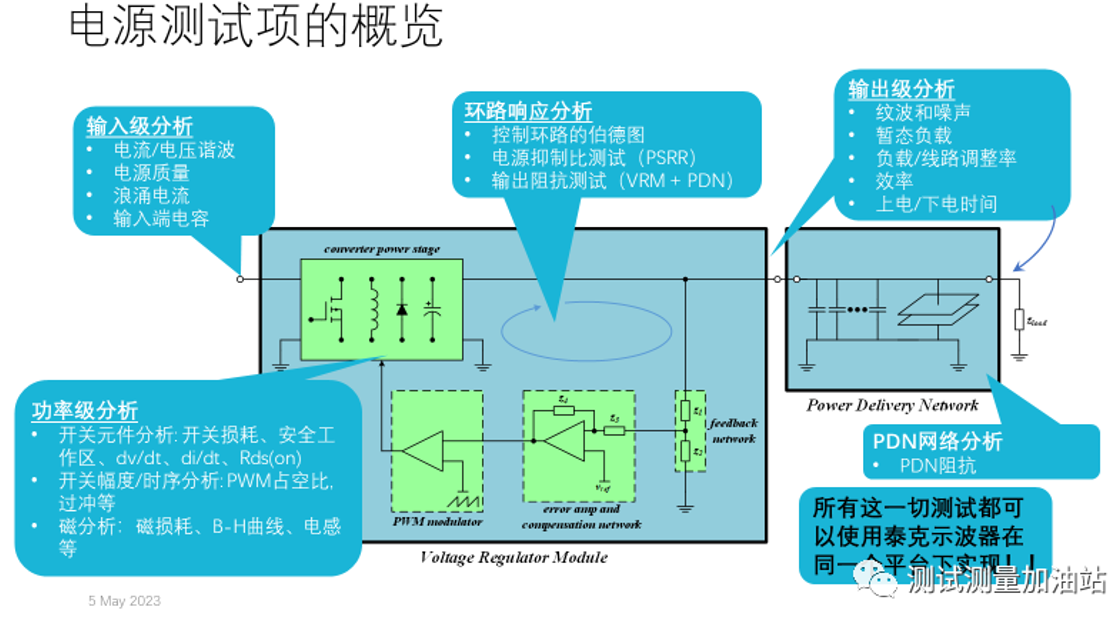 [泰享實(shí)測之水哥秘笈]:深度講解電源完整性設(shè)計(jì)和測試