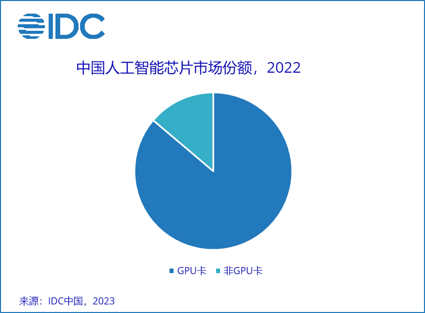 AI基礎架構新增張，中國“芯”篇章