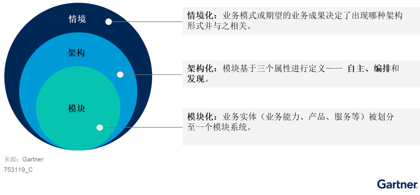 行業(yè)云平臺推動中國企業(yè)進(jìn)行本地I&O服務(wù)戰(zhàn)略變革