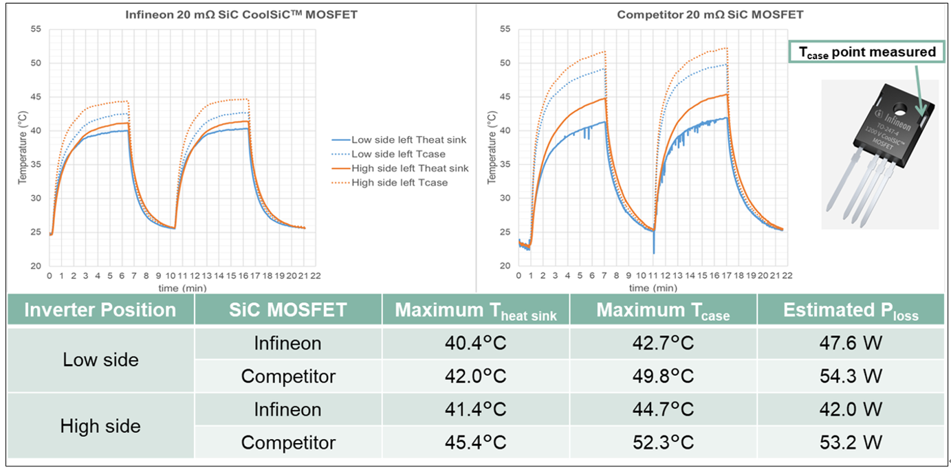 采用增强互连封装技术的1200 V SiC MOSFET单管设计高能效焊机