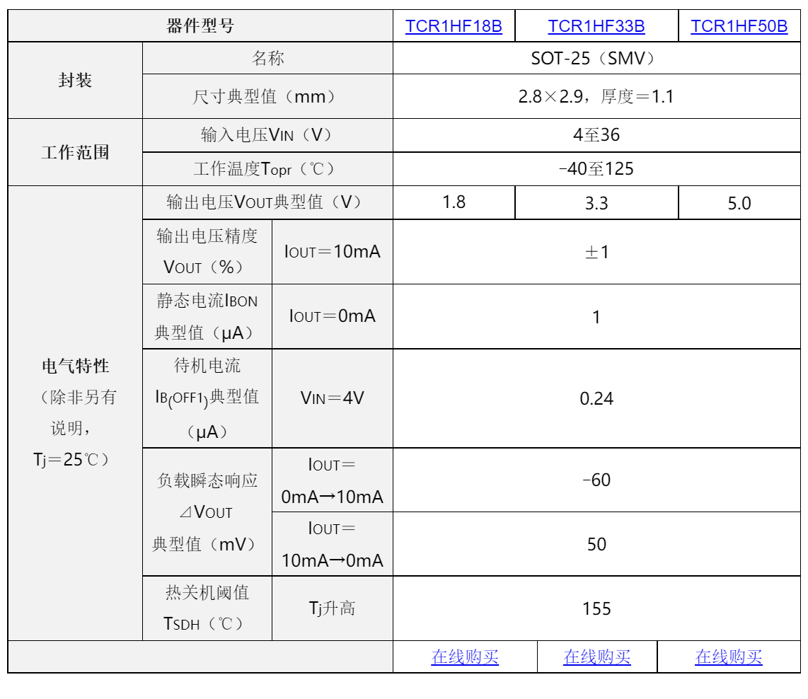 東芝推出高電壓、低電流消耗LDO穩(wěn)壓器, 以降低設(shè)備待機功耗