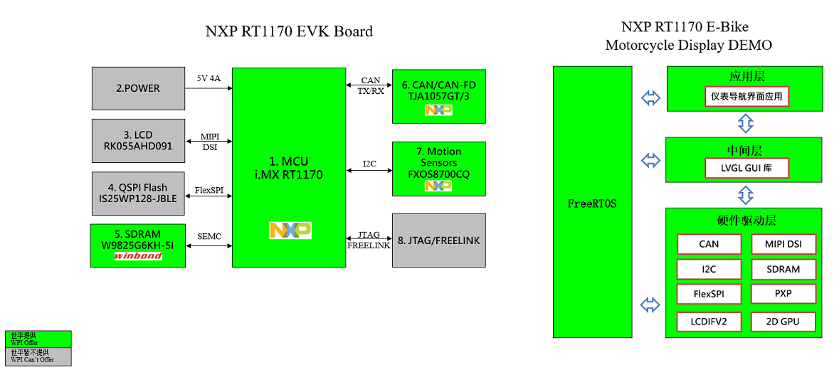 基于 NXP i.MXRT1170 汽車(chē)儀表盤(pán)方案