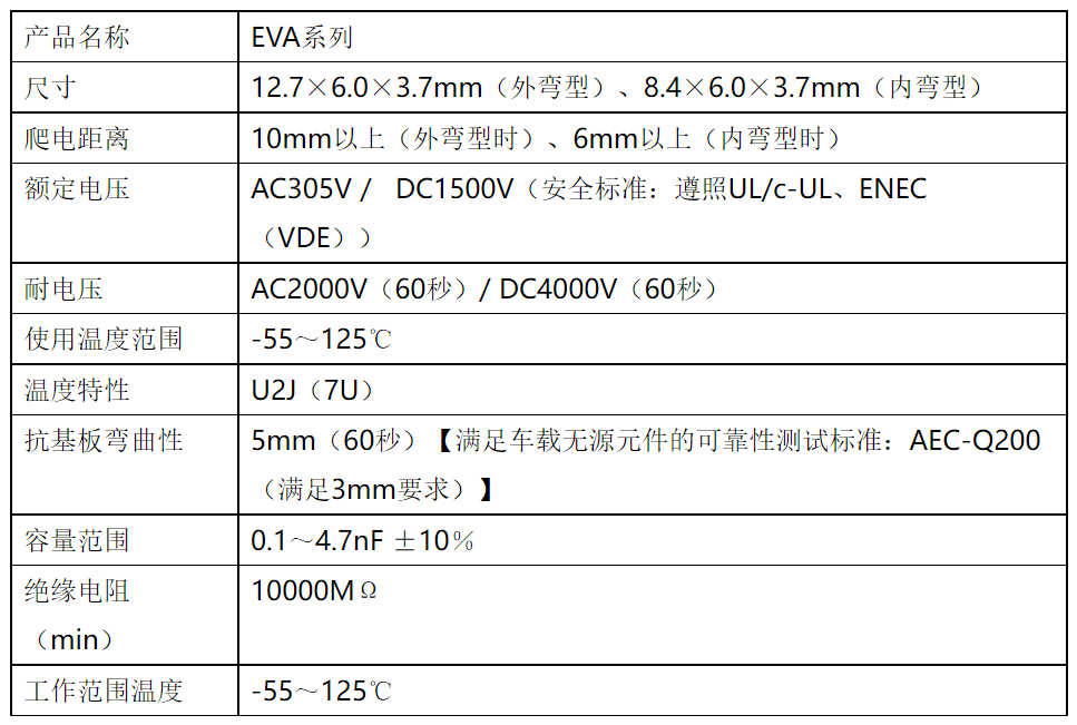 村田將電動汽車靜噪對策用樹脂成型表面貼裝型MLCC商品化