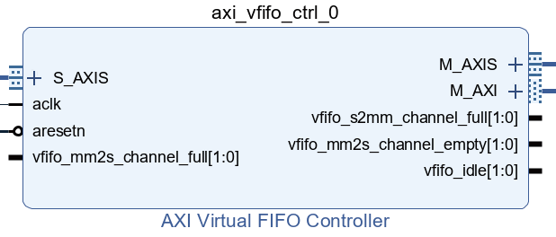 基于PCIe+X86系统的毫米波信号实时处理研究及FPGA实现*