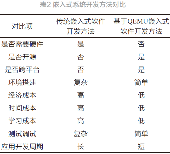 基于QEMU視頻監(jiān)控系統(tǒng)的設計與實現(xiàn)*