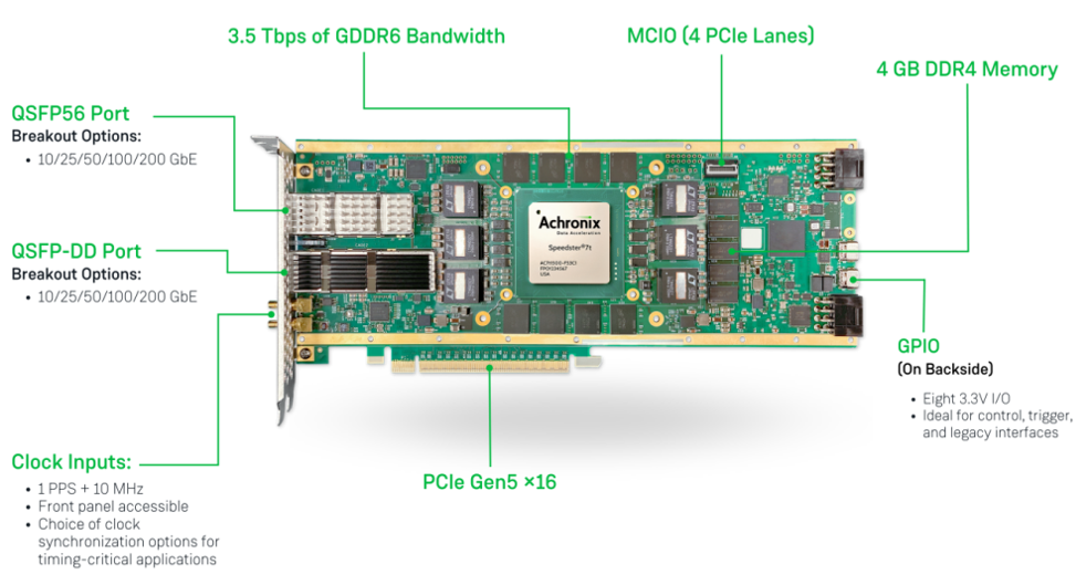采用CEM插卡模式的VectorPath加速卡率先通过PCIe Gen5 x16 32 GT/s认证