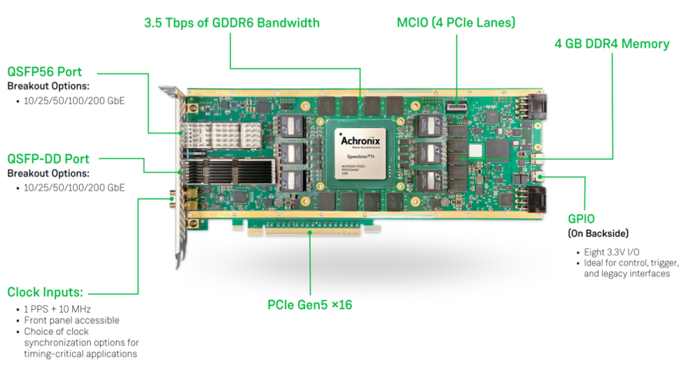 采用CEM插卡模式的VectorPath加速卡率先通過PCIe Gen5 x16 32 GT/s認(rèn)證