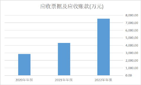 给国产最顶级芯片设计商做检测