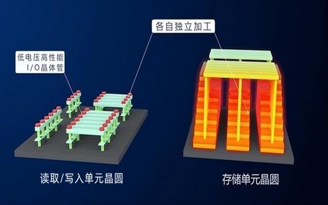 美光被制裁，國內(nèi)存儲廠商的機(jī)會來了？