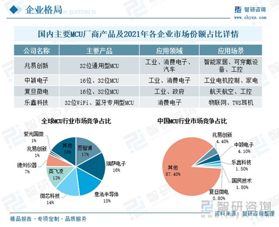 內(nèi)卷的MCU——鬧劇完結后偷笑的Arm與8位的安魂曲