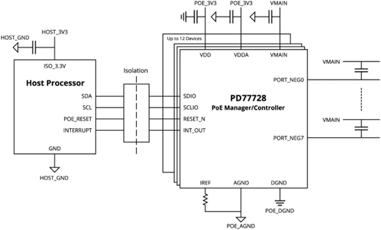 Microchip以太网供电设备简介