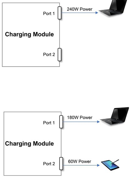 工業(yè)和車用USB-Type C接口有何優(yōu)勢(shì)？