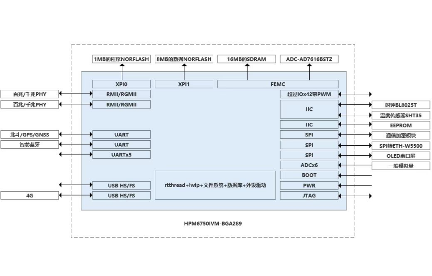 國網(wǎng)新規(guī)下電力DTU最小系統(tǒng)核心板設(shè)計的新思路