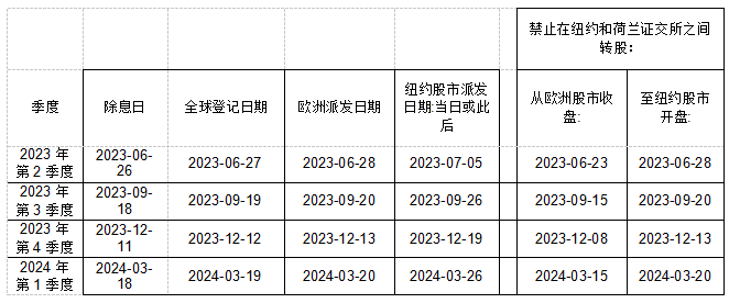 意法半導體 2023 年股東大會投票結果公布