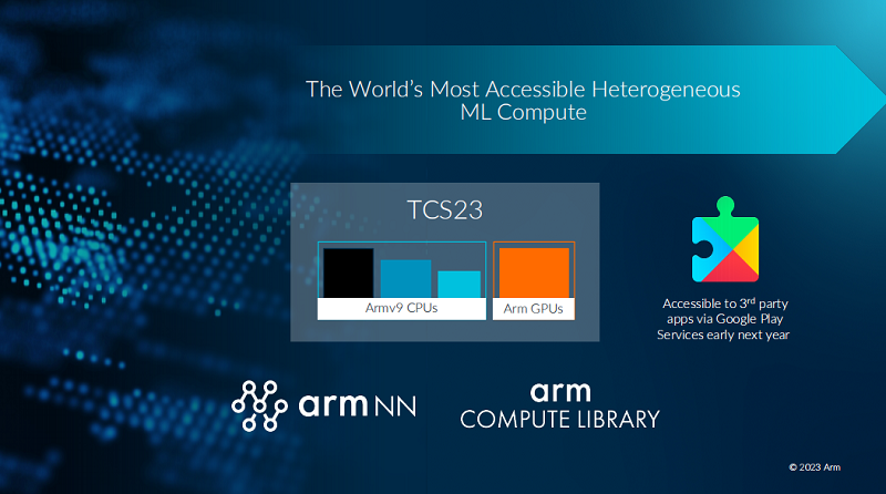 重塑移動計算未來，Arm推出2023全面計算解決方案