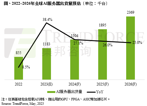 AI狂飙：GPU供不应求、英伟达/联发科强强联手