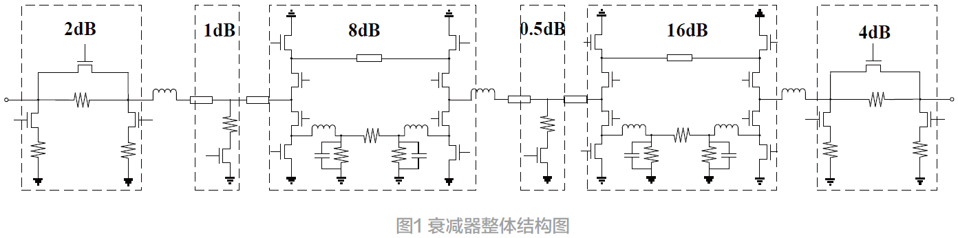 (10～20)GHz低附加相移数控衰减器设计