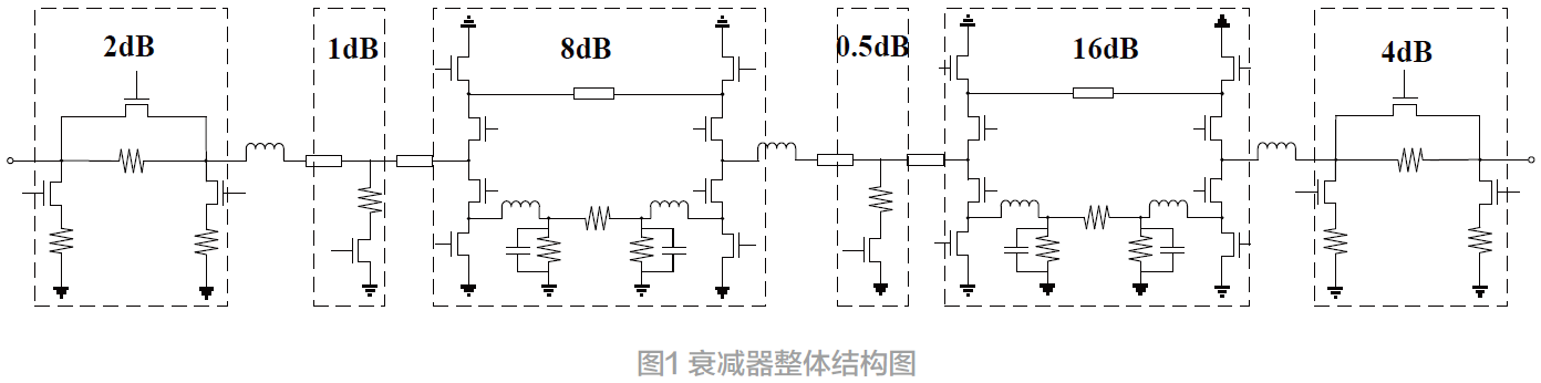 (10～20)GHz低附加相移數(shù)控衰減器設(shè)計