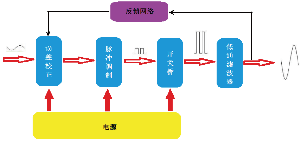 关于数字功放的电感选用