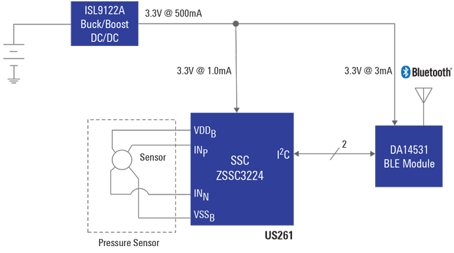 瑞萨无线压力传感器助力更可靠的传感检测