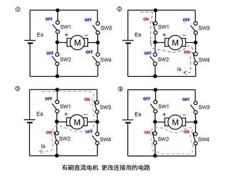 三种主要电机的实物结构及其应用电路