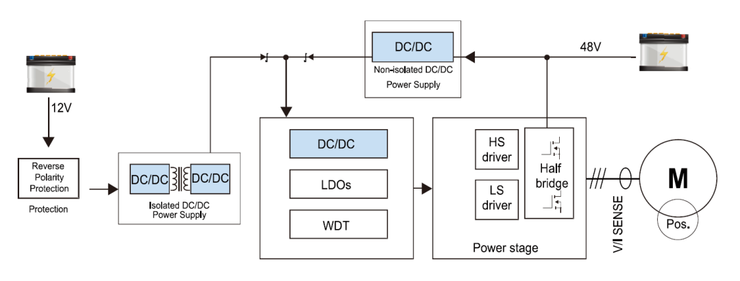 科達(dá)嘉車規(guī)級電感器，高效提升新能源汽車DC/DC轉(zhuǎn)換器轉(zhuǎn)換效率