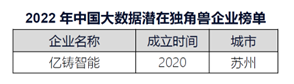 亿铸科技入选中国大数据潜在独角兽企业榜