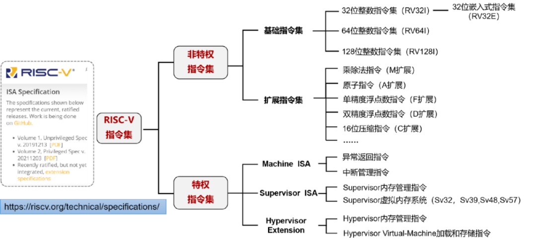 RISC-V切入云計算的元年，進展如何了？