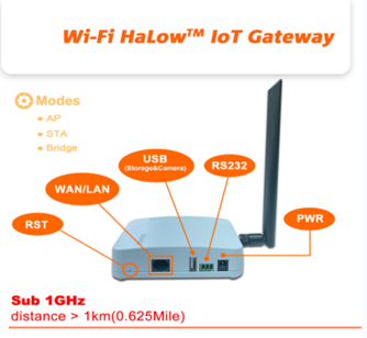 AsiaRF推出业内首款Wi-Fi CERTIFIED HaLow™物联网网关
