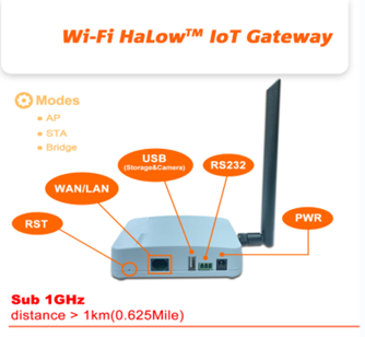 AsiaRF推出業(yè)內(nèi)首款Wi-Fi CERTIFIED HaLow?物聯(lián)網(wǎng)網(wǎng)關(guān)