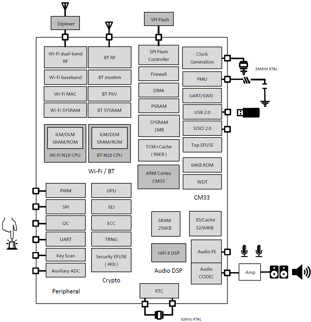 MediaTek Filogic 130A Wi-Fi 6 IoT 邊緣運(yùn)算語音辨識(shí)方案