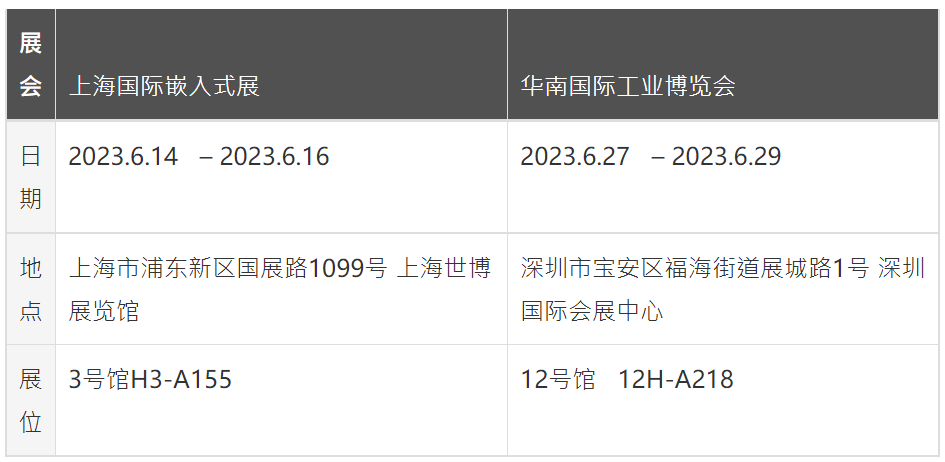 Cincoze德承參加6月雙展 探討AIoT解決方案