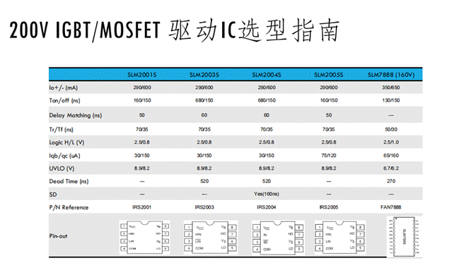 小功率电机驱动方案中如何选择驱动IC