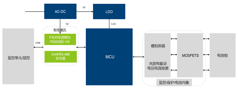 如何有效地保證BMS上的穩(wěn)定供電？