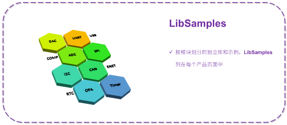 競“G”思動！靈動發(fā)布入門級MM32G0001系列MCU！