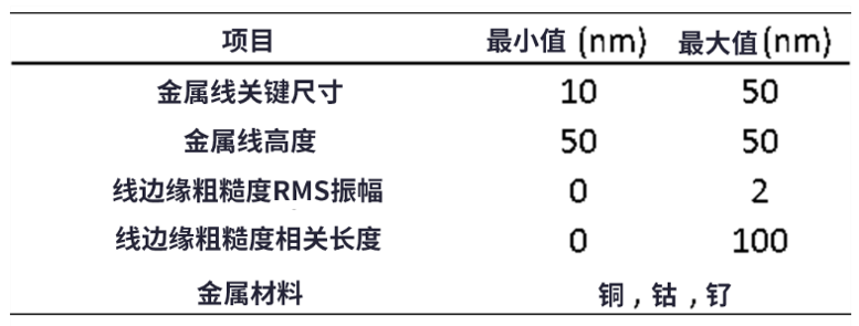 線邊緣粗糙度(LER)如何影響先進節(jié)點上半導體的性能