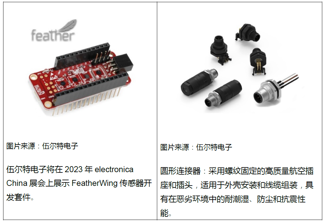 伍尔特参加electronica China 展示被动元件、连接器和传感器