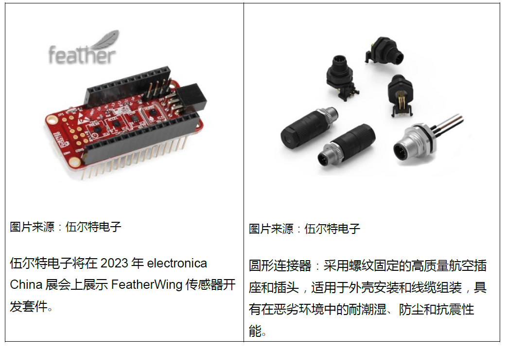 伍爾特參加electronica China 展示被動元件、連接器和傳感器