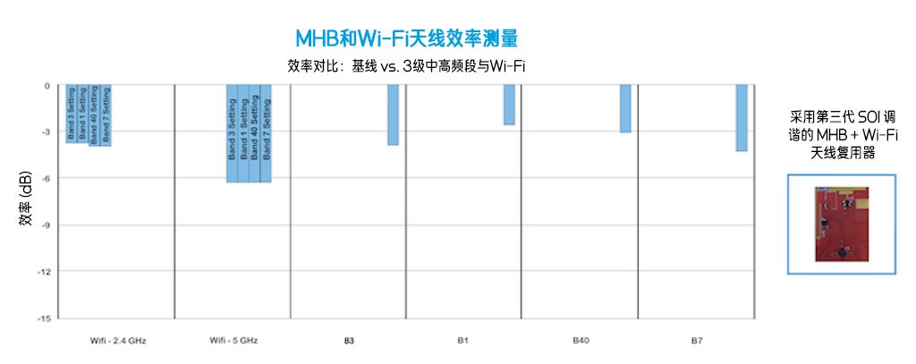 优化移动天线调谐的简易方法