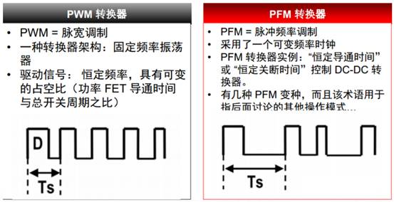 开关电源的脉冲宽度调制（PWM）和脉冲频率调制（PFM）的区别