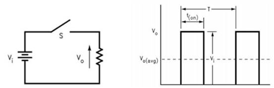 開關電源的脈沖寬度調制（PWM）和脈沖頻率調制（PFM）的區別