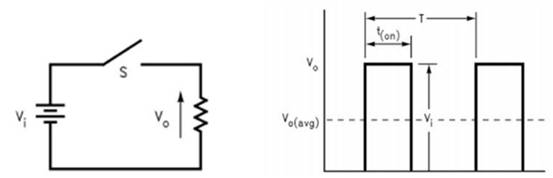 開(kāi)關(guān)電源的脈沖寬度調(diào)制（PWM）和脈沖頻率調(diào)制（PFM）的區(qū)別