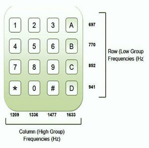 基于DTMF的家庭自動化系統(tǒng)電路