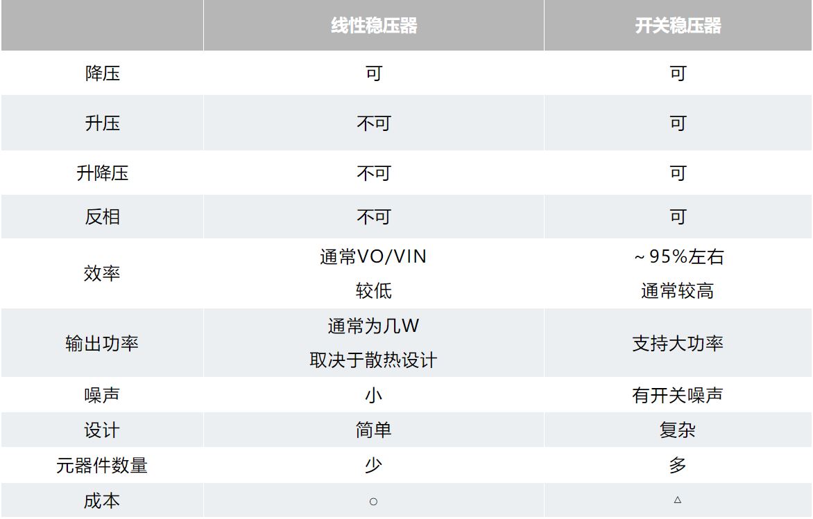 用開關(guān)穩(wěn)壓器設(shè)計(jì)您自己的DC-DC轉(zhuǎn)換器