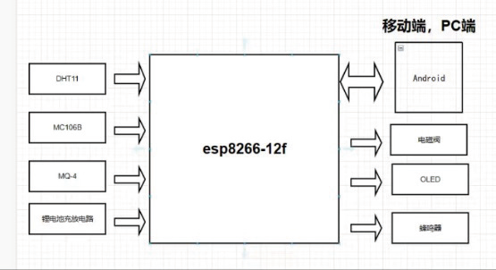 ESP8266ȼй©Ӧװ*