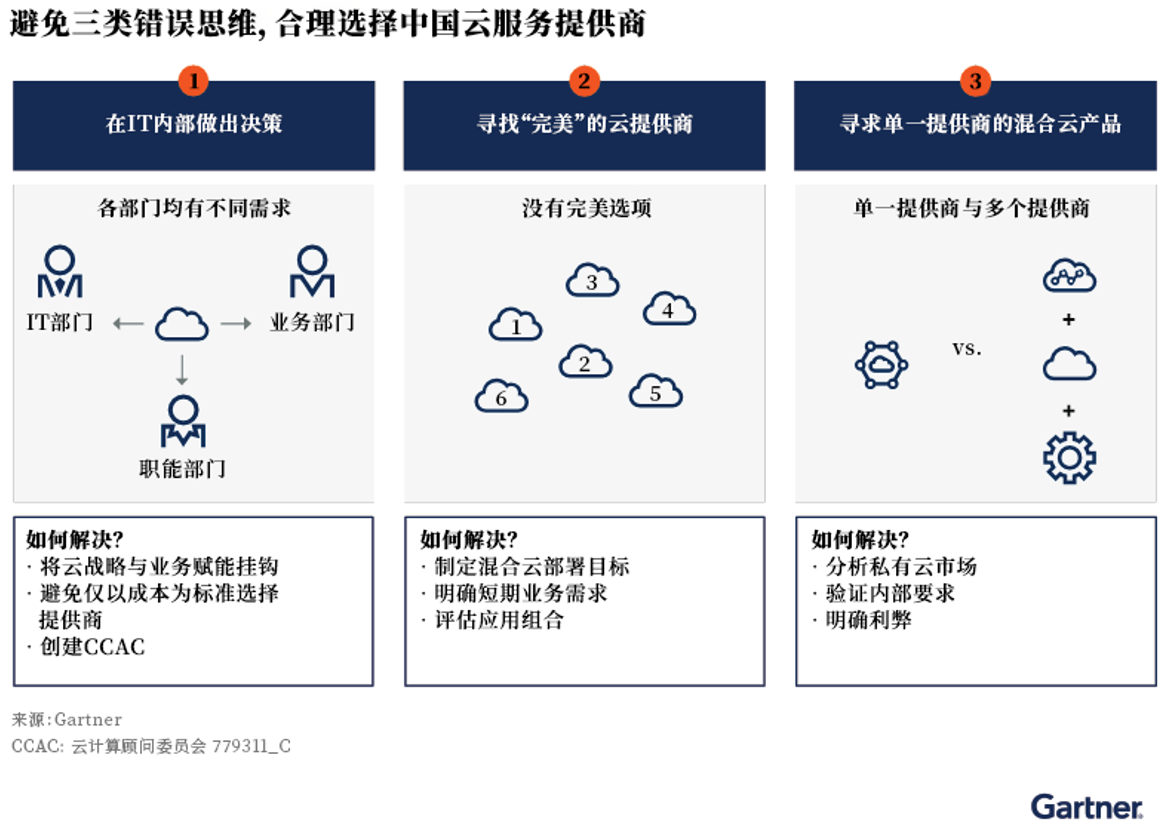 避免三类错误思维，合理选择中国云服务提供商