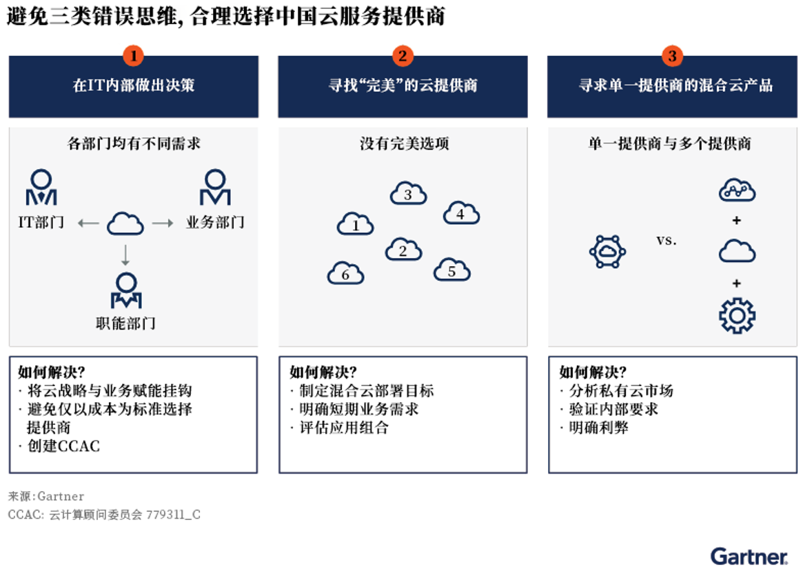 避免三類錯誤思維，合理選擇中國云服務(wù)提供商