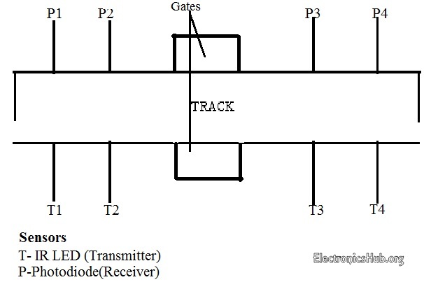 Automatic Railway Gate Controller Sensor Arrangement